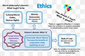 A Universal Moral Principle - Universal Moral Ethical Principles Emoji,What Are Moral Emotions