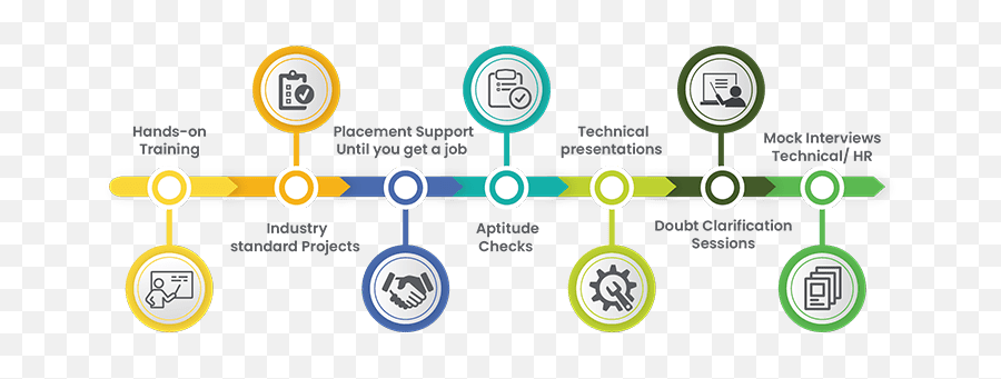 Vlsi System Design Jobs - Design System Examples Vertical Emoji,Private Emotion Letra Traducida