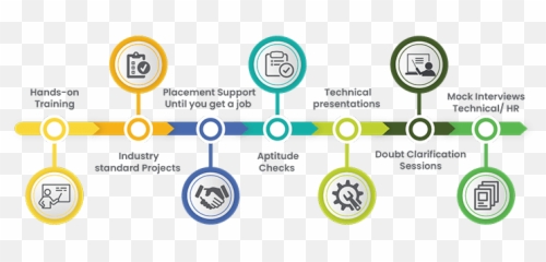 Vlsi System Design Jobs - Design System Examples Vertical Emoji,Private Emotion Letra Traducida
