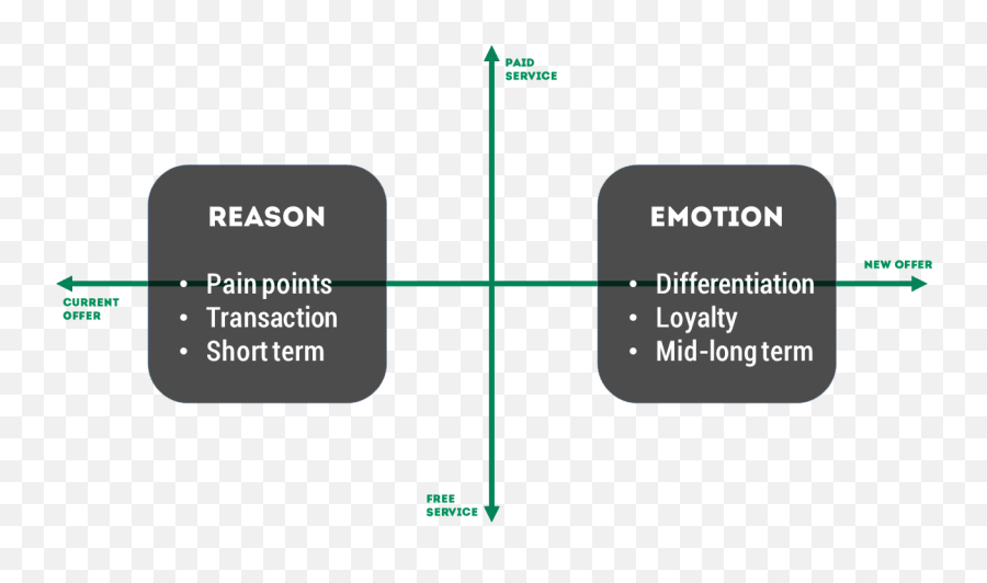 Echangeur - Vertical Emoji,Emotion Grid