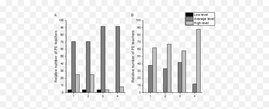 European Proceedings Advanced Search - Statistical Graphics Emoji,Understand Motivation And Emotion Power Points Wiley