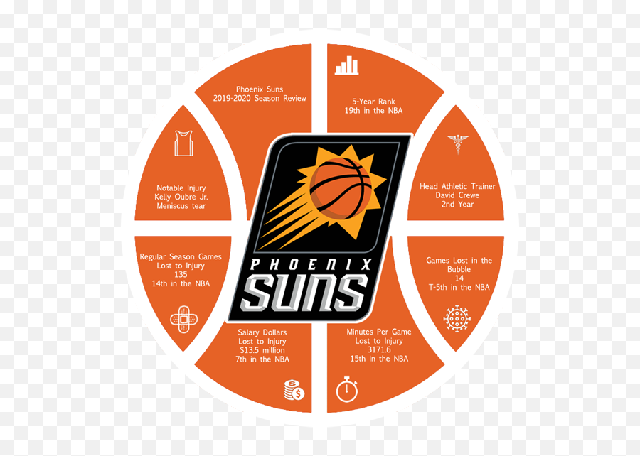 Transparent Phoenix Suns Logo - Download Now For Free This Phoenix Suns Emoji,Injured Emoticon Anime