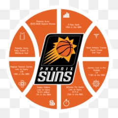 Transparent Phoenix Suns Logo - Download Now For Free This Phoenix Suns Emoji,Injured Emoticon Anime