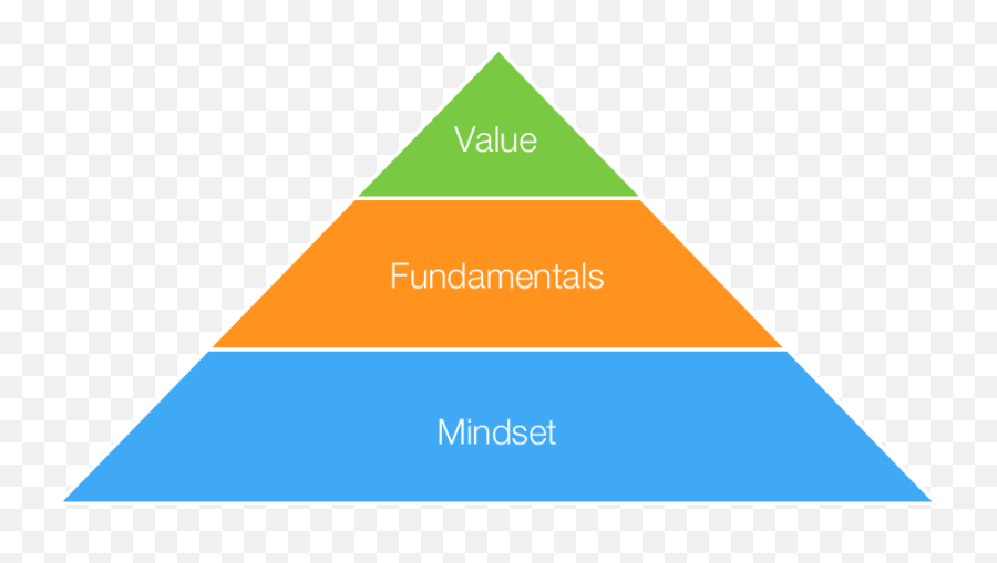 Why Your Mind Is Preventing You From Beating The Market - Kirkpatrick Pyramid Emoji,Image Investor Emotions