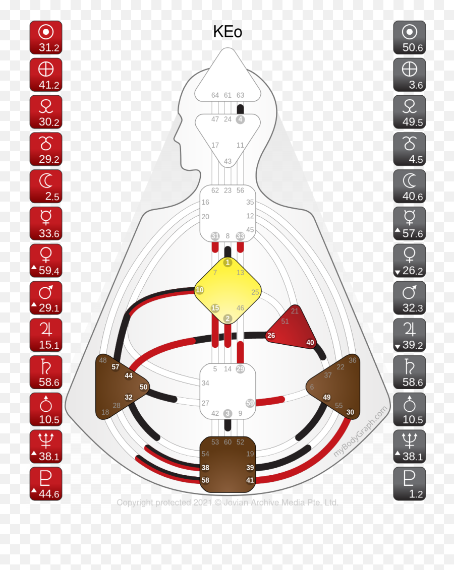 62 Emotional Projector What Would You Say More Strengths Emoji,Coulds Emotions