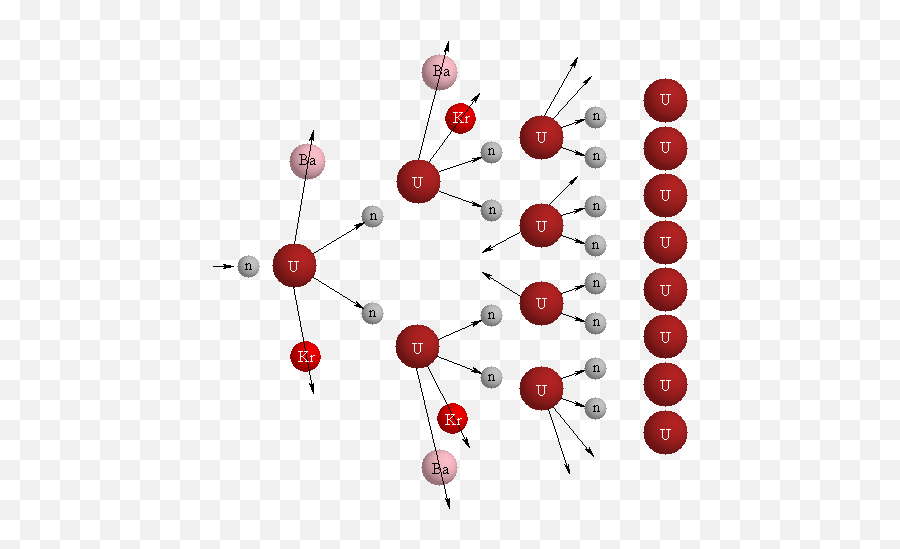 The Use Of Nuclear Reactions To Produce Energy Emoji,Atoms Of Emotion