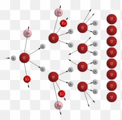 The Use Of Nuclear Reactions To Produce Energy Emoji,Atoms Of Emotion