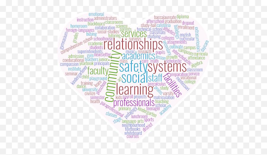 Classlink Blog Schools Are More Than The Sum Of Instruction Emoji,Different Emotion Heart