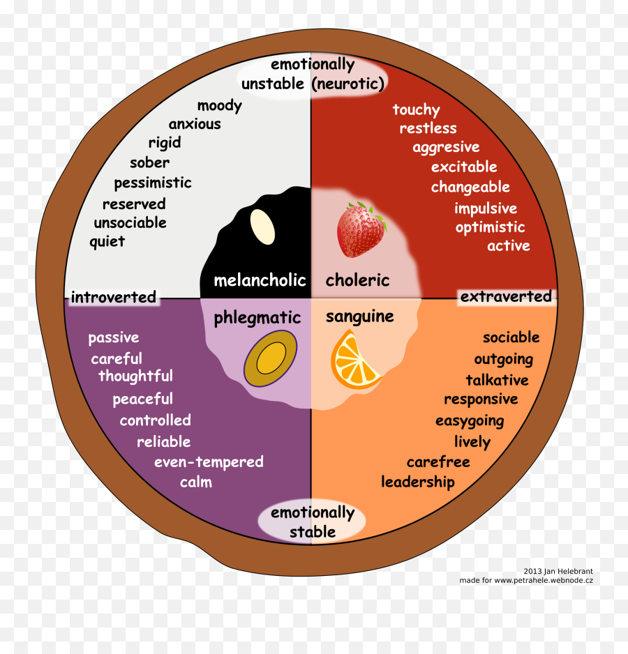 Emotions Clipart Emotional Stability - Hole In The Wall Gang Emoji,Emotion Chart