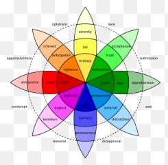 Roompathy - Wheel Of Emotions Emoji,Emotion Furniture