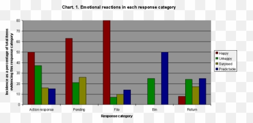 How Do Teachers Respond To Data - Statistical Graphics Emoji,Star Trek Data Gets Emotions