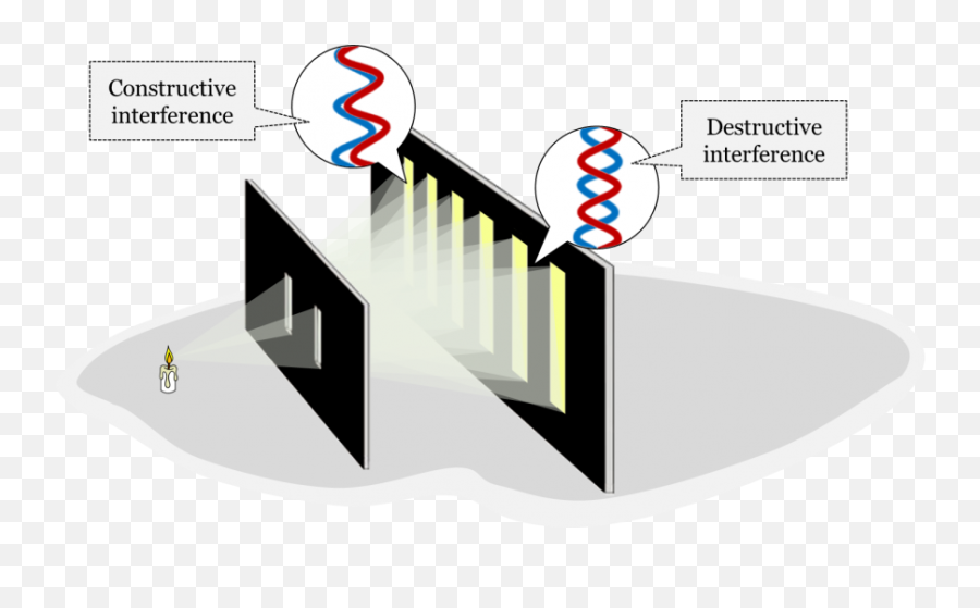 Contemporary Worldview U2013 Introduction To History And - Statistical Graphics Emoji,Explosive Waves Of Emotion