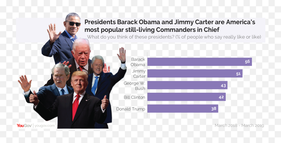 Jimmy Carter Is The Longest - Most Popular President Emoji,President & Ceo Emoticon