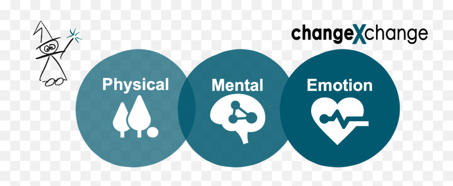 Creating Capacity In An Uncertain World Emoji,Wheel Of Emotion Pdf