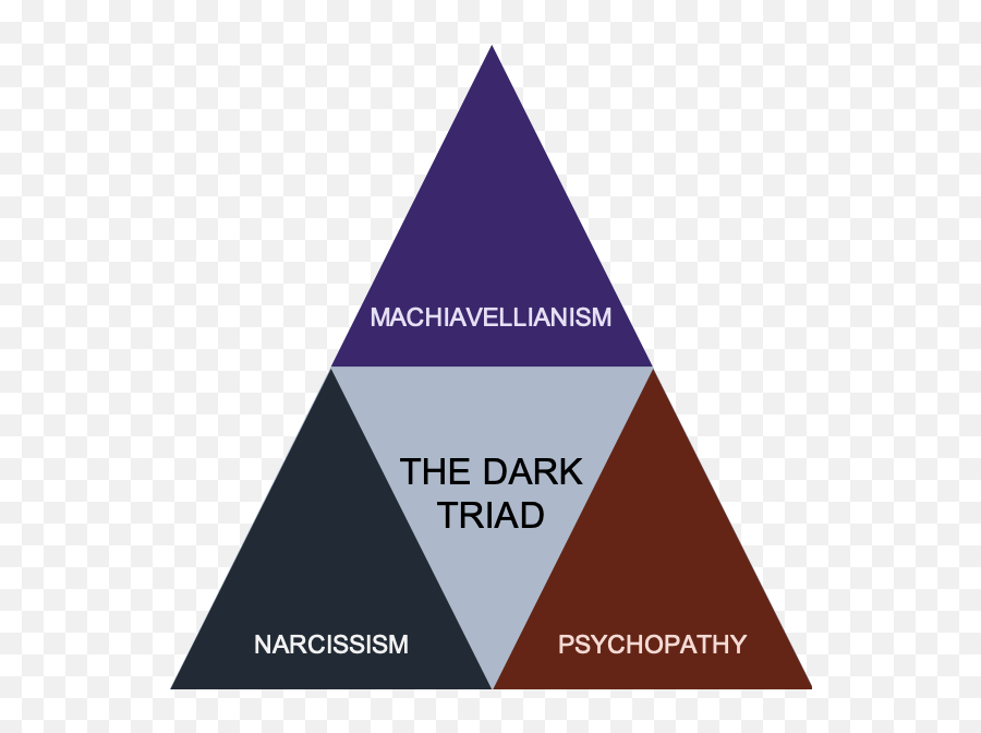 Dark Triad In Black Clover - Dark Triad Personality Emoji,4 Leave Clover By The Emotions