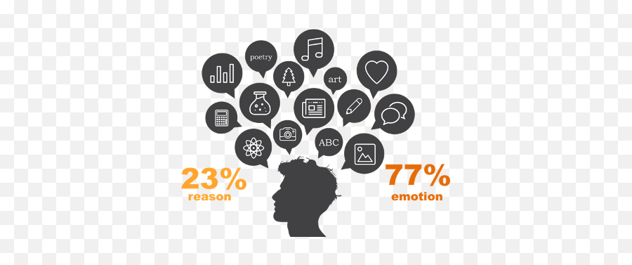 Our Solutions Bi Worldwide - Sharing Emoji,Spark Emotion Through Text Our Solutions Bi Worldwide - Sharing Emoji,Spark Emotion Through Text
