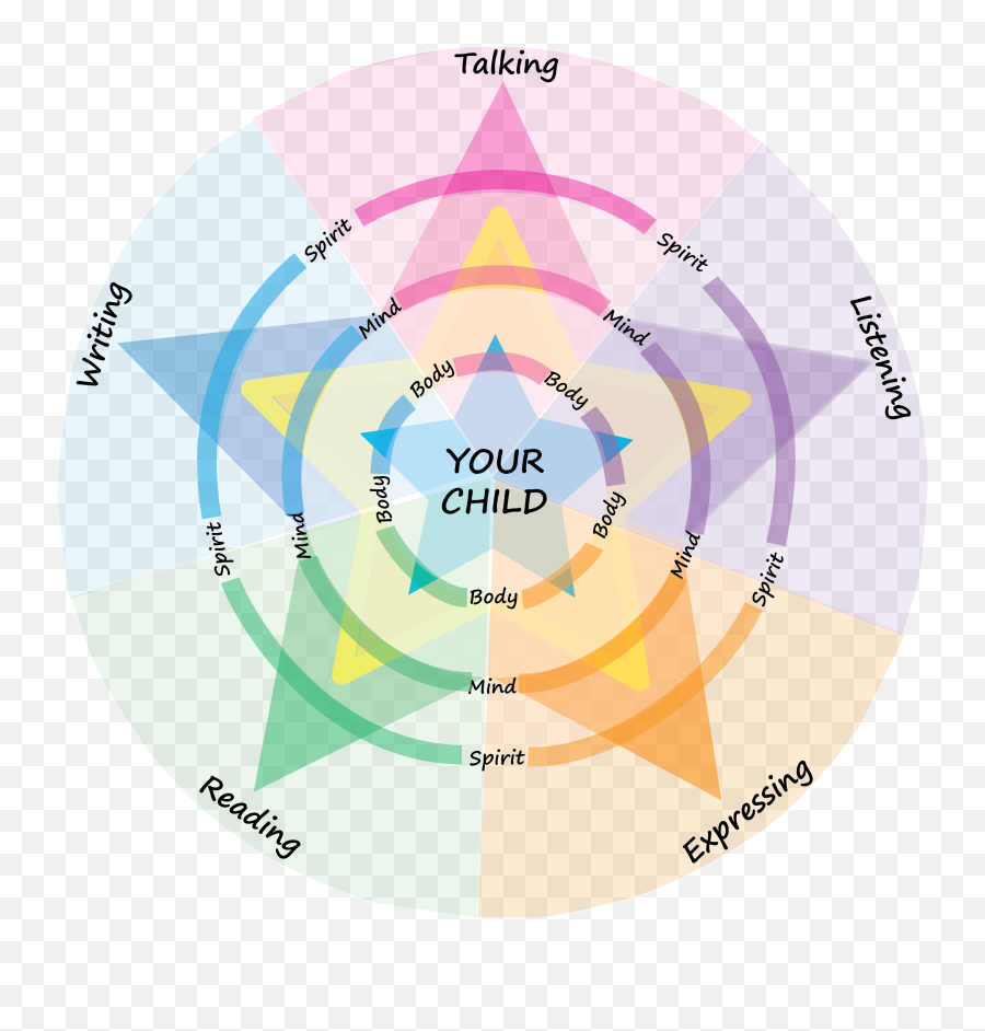 Reading And Speech Clinic - Language Emoji,Emotions Education Jacobs