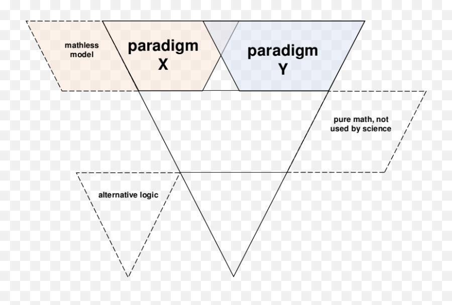 What Is The Dividing Line The U201cdemarcationu201d As Philosophers Emoji,Emotions Defer Logic Saying