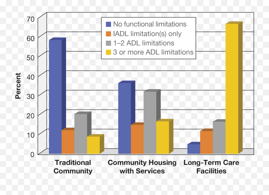 Medical Conditions Assisted Living And Long - Term Care Emoji,Chart Of Enjoyable Emotions And Activities