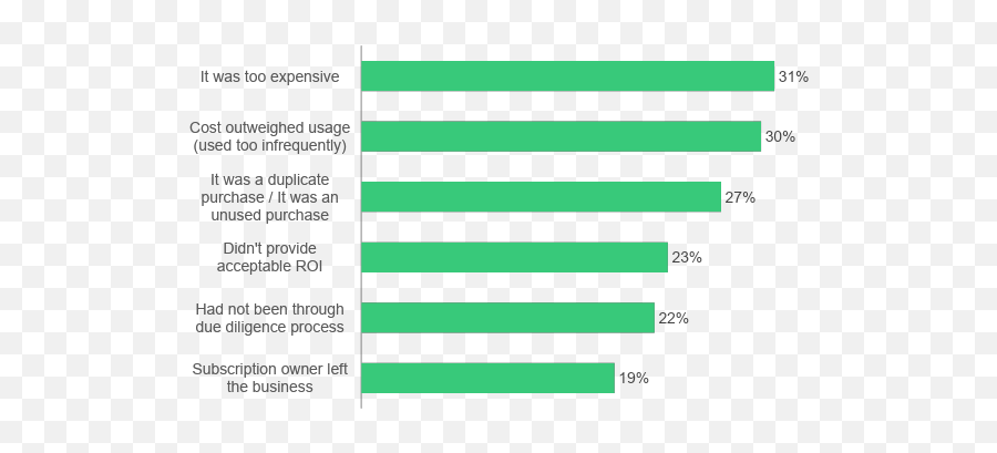 New Research Why Saas Convenience Is A Double - Edged Sword Emoji,Unused Emojis