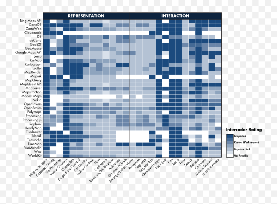 View Of A Process For Keeping Pace With Evolving Web Mapping - Process Mapping D3 Emoji,Emotion Code Flow Chart