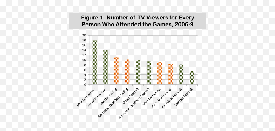 Economics Of Sport - The Economics Of Sport Statistical Graphics Emoji,Football Emotions 2013