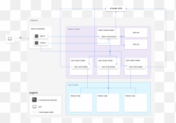 High Availability And Disaster Recovery - Vertical Emoji,Emotion Balancer