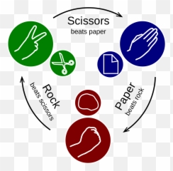 Your Favourite Edinburgh Pubs - Page 3 The Shed Jambos Checks And Balances Rock Paper Scissors Emoji,Kilt Emoji