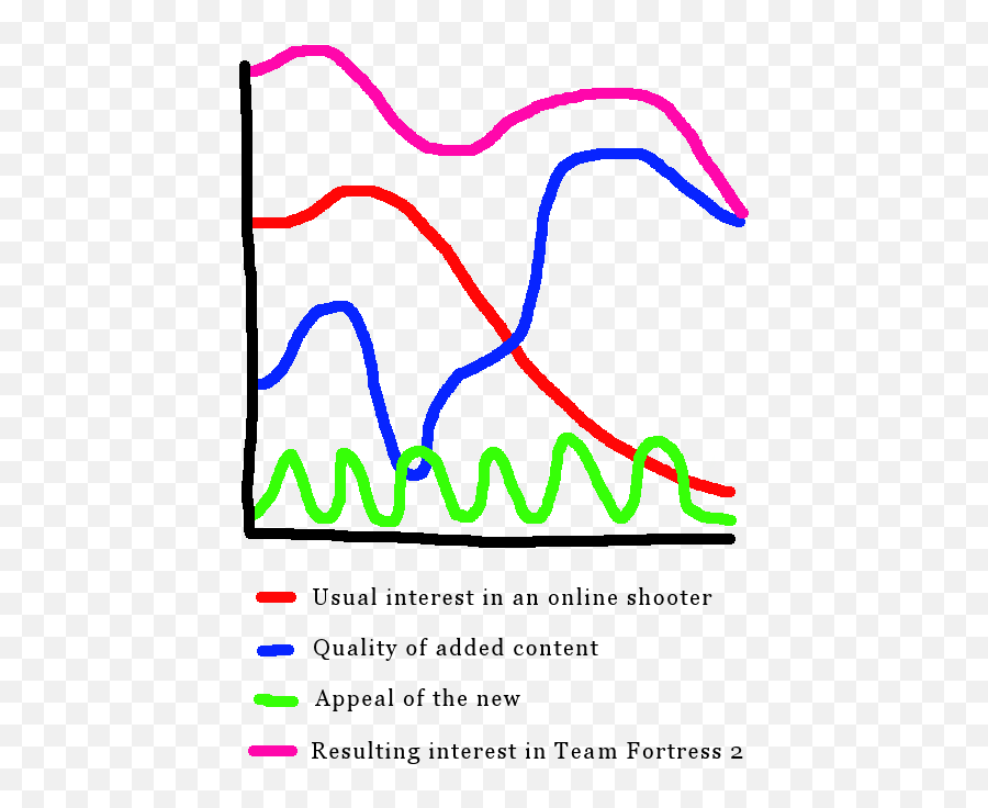 Team Fortress 2 In Graph Form Emoji,Tf2 Pyro Emotions