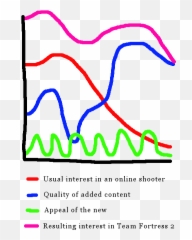 Team Fortress 2 In Graph Form Emoji,Tf2 Pyro Emotions