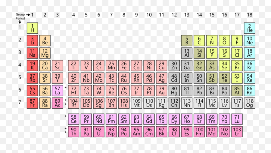 The Periodic Table Of Elements - Valence Electrons Emoji,A Periodic Chart Of Human Emotions