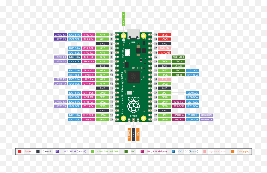 Mjrobotorg - Vertical Emoji,Onde Edito Meus Emojis No Iphone