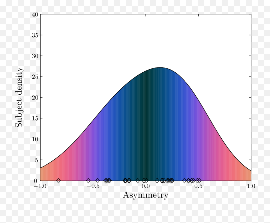 Editorial Christopher Berry - Plot Emoji,Big Bang Theory Emotion Detector