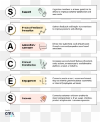 Find It Using The Spaces Model Emoji,
