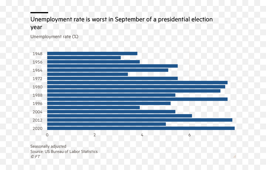 Trump Gets It Super Tuesday Will Markets Care Fiscal Or - Language Emoji,Graph Of Emotion In Mexico