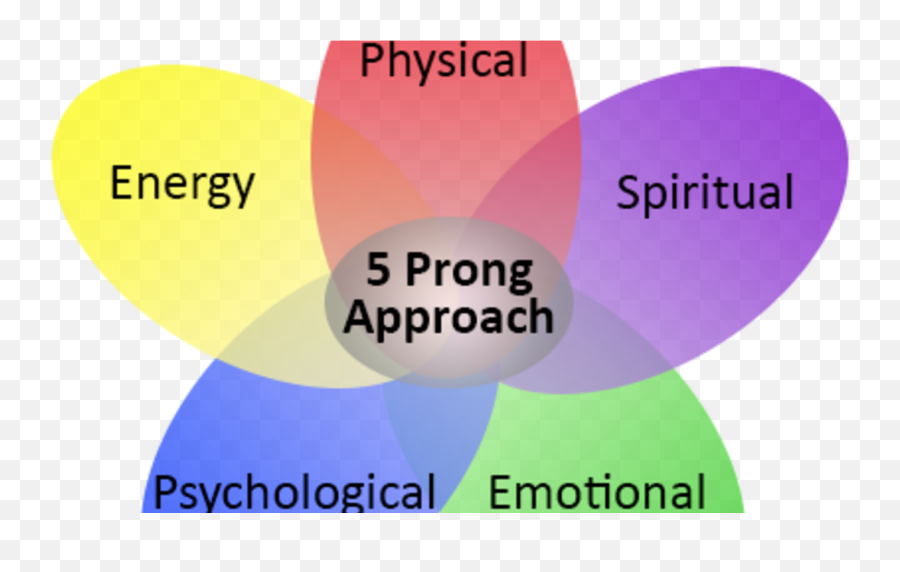 Are You Simply Treating Your Symptoms Psychology Today - Vertical Emoji,Neurotransmitters And Emotions