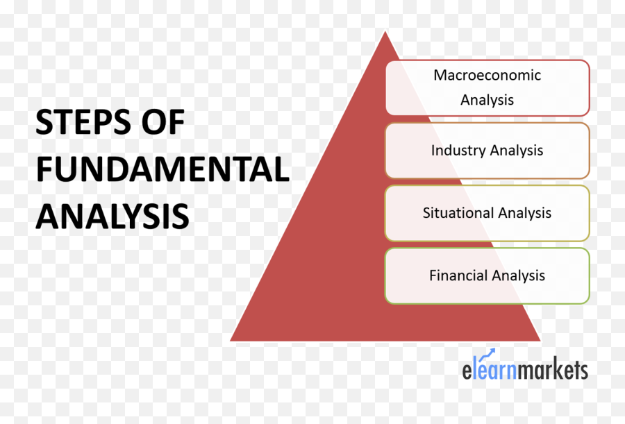 How To Get To Know The Fundamentals Of The Stock Market - Quora Emoji,Overconfident Emoji