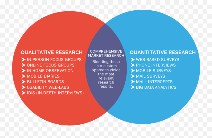 Solutions Archive - Quantitative Market Research Emoji,Emotion Bulletin Board