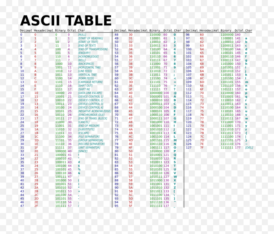 Kumpulan Gambar Dari Simbol Dan Huruf Ascii - Ascii Table Emoji,Kumpulan Kode Emoticon Fb Terbaru