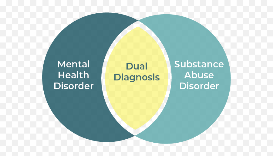 Mental Health And Addiction Dual Diagnosis At Peaks Recovery - Vertical Emoji,Dysfunctional Emotions