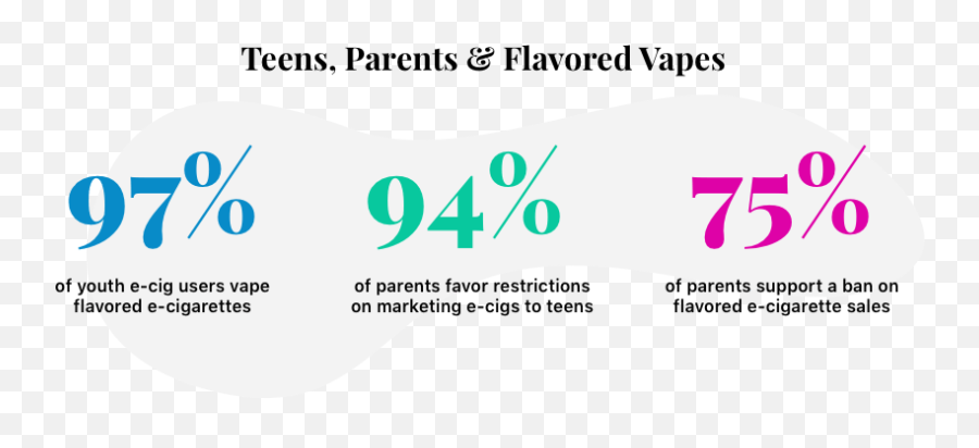 How Juul Created A Teen Vaping Epidemic - Language Emoji,Habitual Pot Smokers Have No Initiative Or Emotions