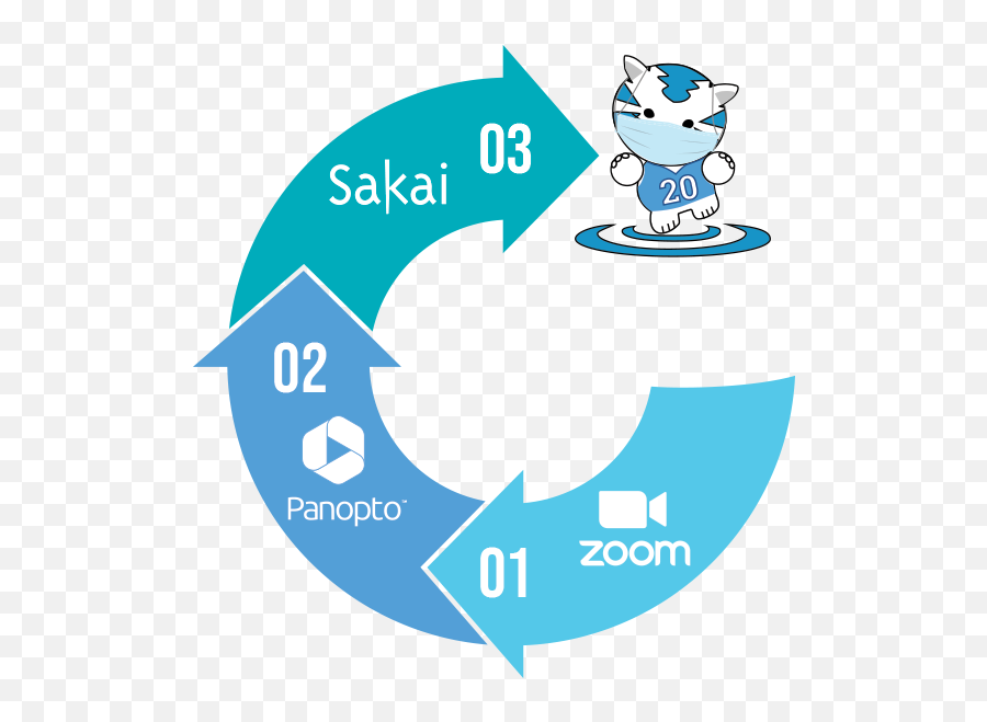 Sakaimotds - Devops Cycle Emoji,White Background Cartoon Person With A Anticipation Look Emotion