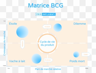 Définition Analyse Et - Dot Emoji,Signification Des Emojis Snap