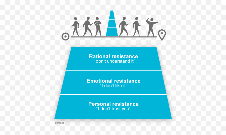 Can You Lead In Rough Times - Rick Maurer 3 Levels Of Resistance Emoji,Pathos Emotion