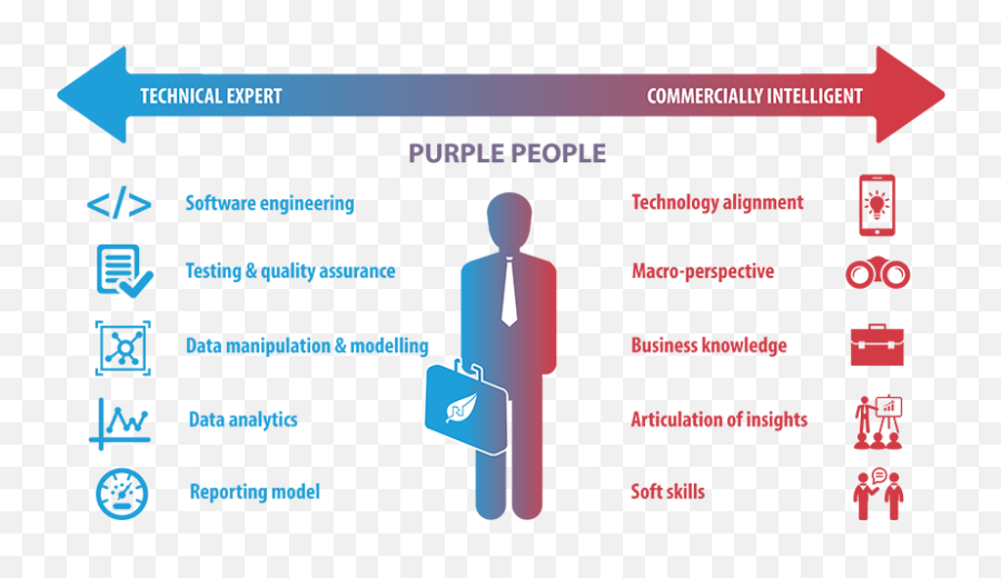 You Canu0027t Just Draw Purple People And Call It Diversity - Purple People Data Emoji,Emoji Headstones