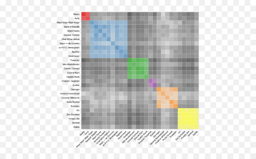 Visualized - Marcus Theater Emoji,Catch 22 Emotions