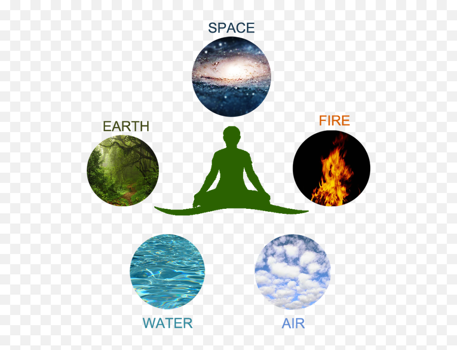 Your Astro Gems - Yoga And Naturopathy Logo Emoji,5 Element Emotions
