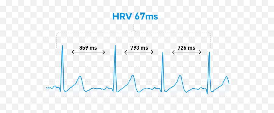 Heart Rate Variability The Ultimate Guide To Hrv Whoop Emoji,How O Doheart Emoticon Facebook