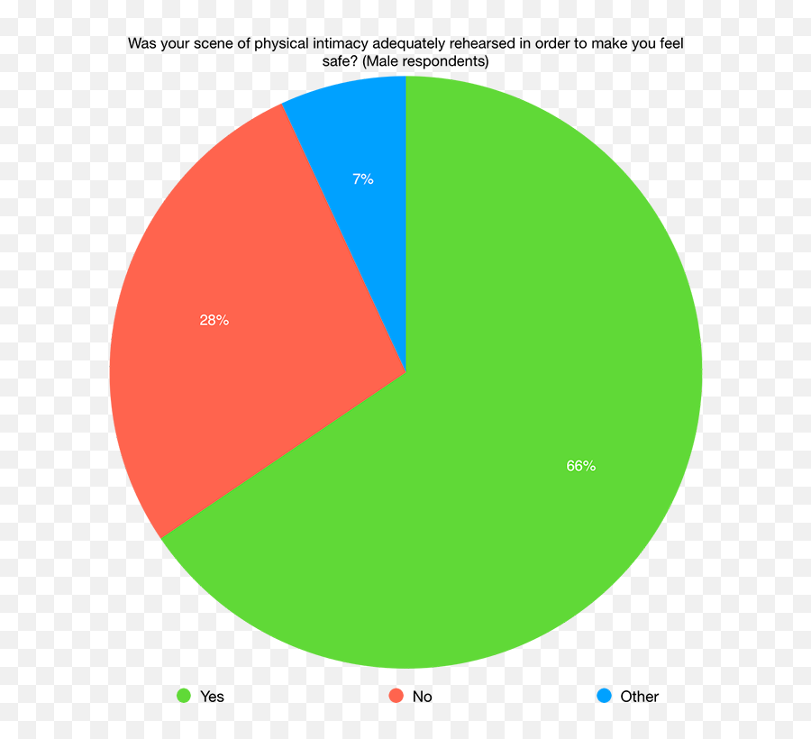 The State Of Acting Training In Canada Howlround Theatre Emoji,What Are The Main Emotions A Actort Should Be Able To Do
