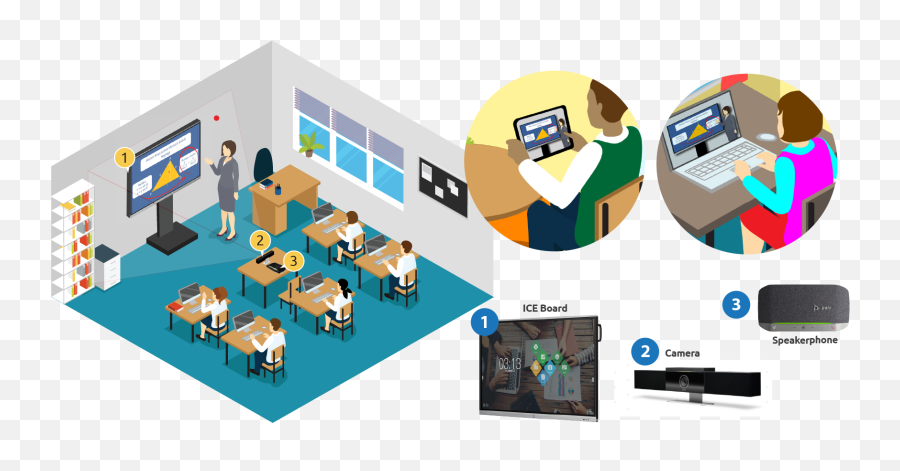 Ice Board For Education U2013 Ice Board Emoji,Teaching Distribution With Emojis